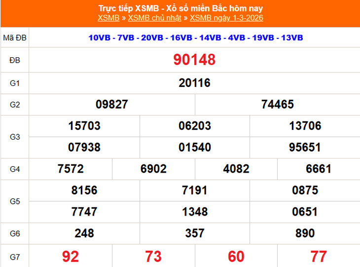 Kết quả xổ số miền Bắc hôm nay ngày 7/3/2026 - XSMB 7/3- Ảnh 7.