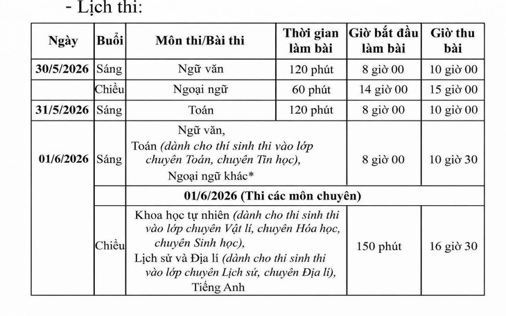 Khi nào Hà Nội 'chốt' thời gian thi vào lớp 10?- Ảnh 1.
