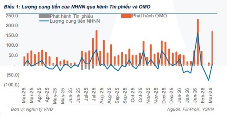 Tỷ giá và lãi suất chịu áp lực mạnh do căng thẳng tại Trung Đông- Ảnh 1. Tỷ giá và lãi suất chịu áp lực mạnh do căng thẳng tại Trung Đông- Ảnh 1.