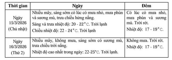 Trời vừa hửng nắng, miền Bắc lại sắp đón thêm đợt không khí lạnh tăng cường gây mưa- Ảnh 3. Trời vừa hửng nắng, miền Bắc lại sắp đón thêm đợt không khí lạnh tăng cường gây mưa- Ảnh 3.
