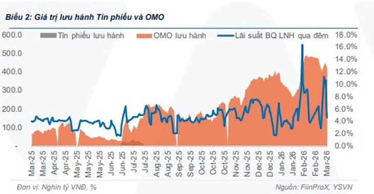 Tỷ giá và lãi suất chịu áp lực mạnh do căng thẳng tại Trung Đông- Ảnh 2. Tỷ giá và lãi suất chịu áp lực mạnh do căng thẳng tại Trung Đông- Ảnh 2.