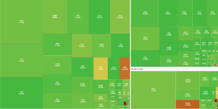 VN-Index ngày 11/3 tăng 51,61 điểm- Ảnh 1.