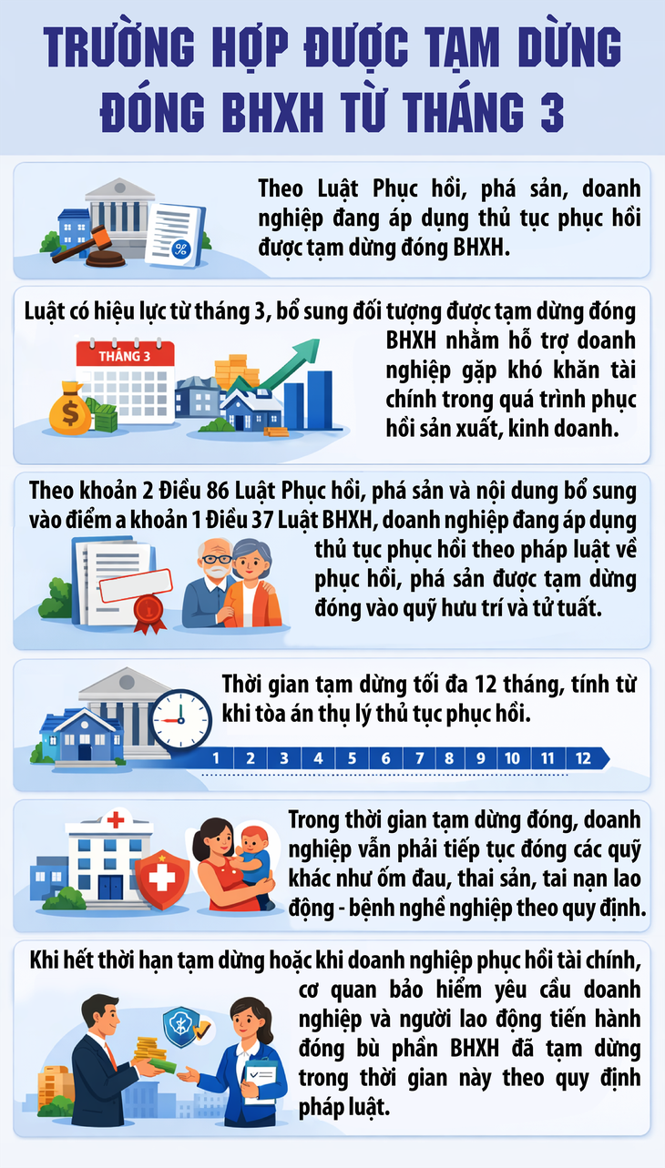 Thêm trường hợp được tạm dừng đóng BHXH từ tháng 3- Ảnh 1.