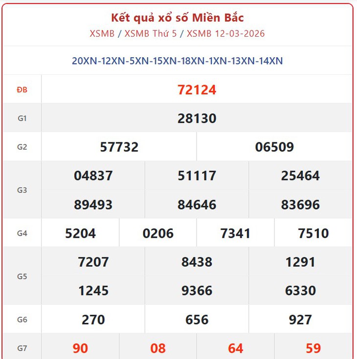Kết quả xổ số miền Bắc hôm nay ngày 21/3/2026 - XSMB 21/3- Ảnh 10.