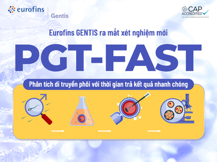 Eurofins GENTIS ra mắt xét nghiệm PGT-FAST – Giải pháp sàng lọc di truyền phôi với thời gian trả kết quả nhanh chóng- Ảnh 1. Eurofins GENTIS ra mắt xét nghiệm PGT-FAST – Giải pháp sàng lọc di truyền phôi với thời gian trả kết quả nhanh chóng- Ảnh 1.