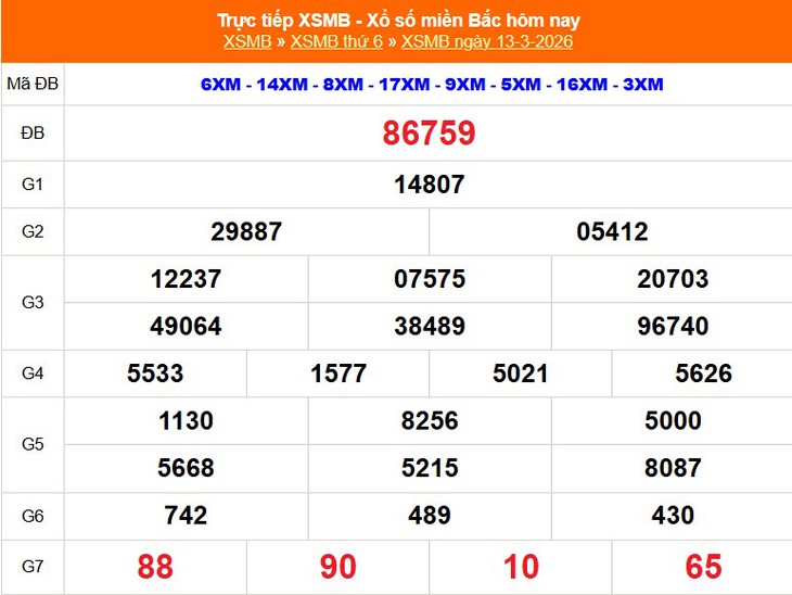 Kết quả xổ số miền Bắc hôm nay ngày 21/3/2026 - XSMB 21/3- Ảnh 9.