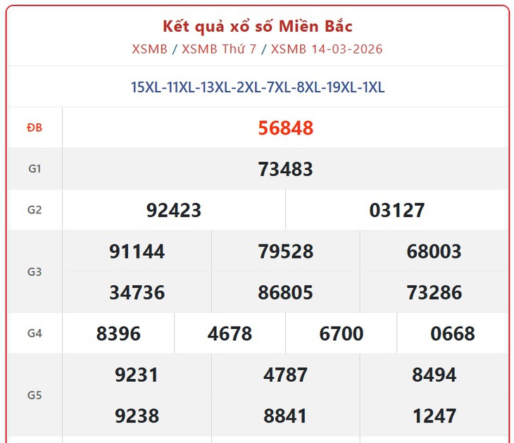 Kết quả xổ số miền Bắc hôm nay ngày 21/3/2026 - XSMB 21/3- Ảnh 8.