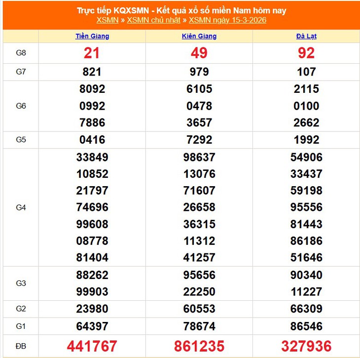 Kết quả xổ số miền Nam hôm nay ngày 29/3/2026 - XSMN 29/3- Ảnh 15.