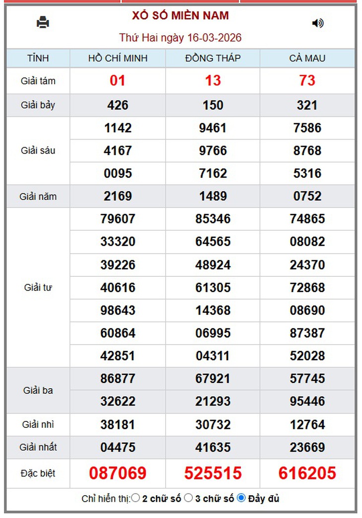 Kết quả xổ số miền Nam hôm nay ngày 29/3/2026 - XSMN 29/3- Ảnh 14.
