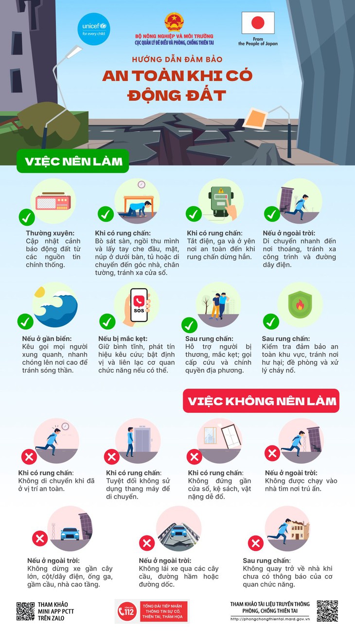 3 trận động đất liên tiếp ở Quảng Ngãi, người dân làm gì để an toàn?- Ảnh 2.