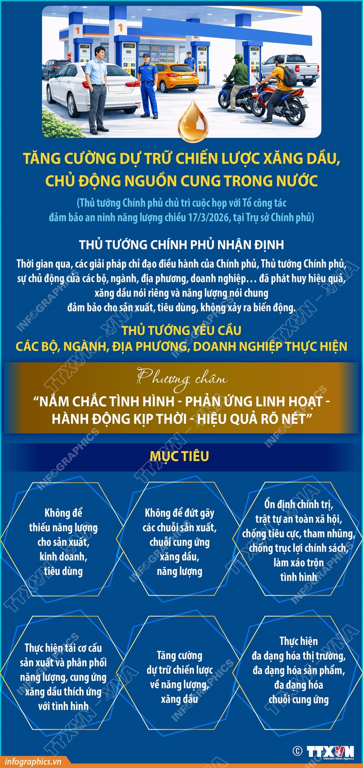 Thủ tướng Chính phủ Phạm Minh Chính: Tăng cường dự trữ chiến lược xăng dầu, chủ động nguồn cung trong nước- Ảnh 1. Thủ tướng Chính phủ Phạm Minh Chính: Tăng cường dự trữ chiến lược xăng dầu, chủ động nguồn cung trong nước- Ảnh 1.