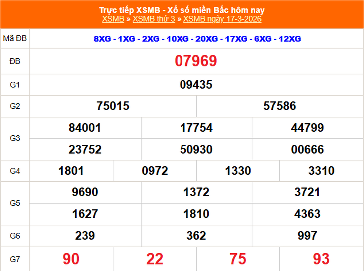 Kết quả xổ số miền Bắc hôm nay ngày 29/3/2026 - XSMB 29/3- Ảnh 13. Kết quả xổ số miền Bắc hôm nay ngày 29/3/2026 - XSMB 29/3- Ảnh 13.