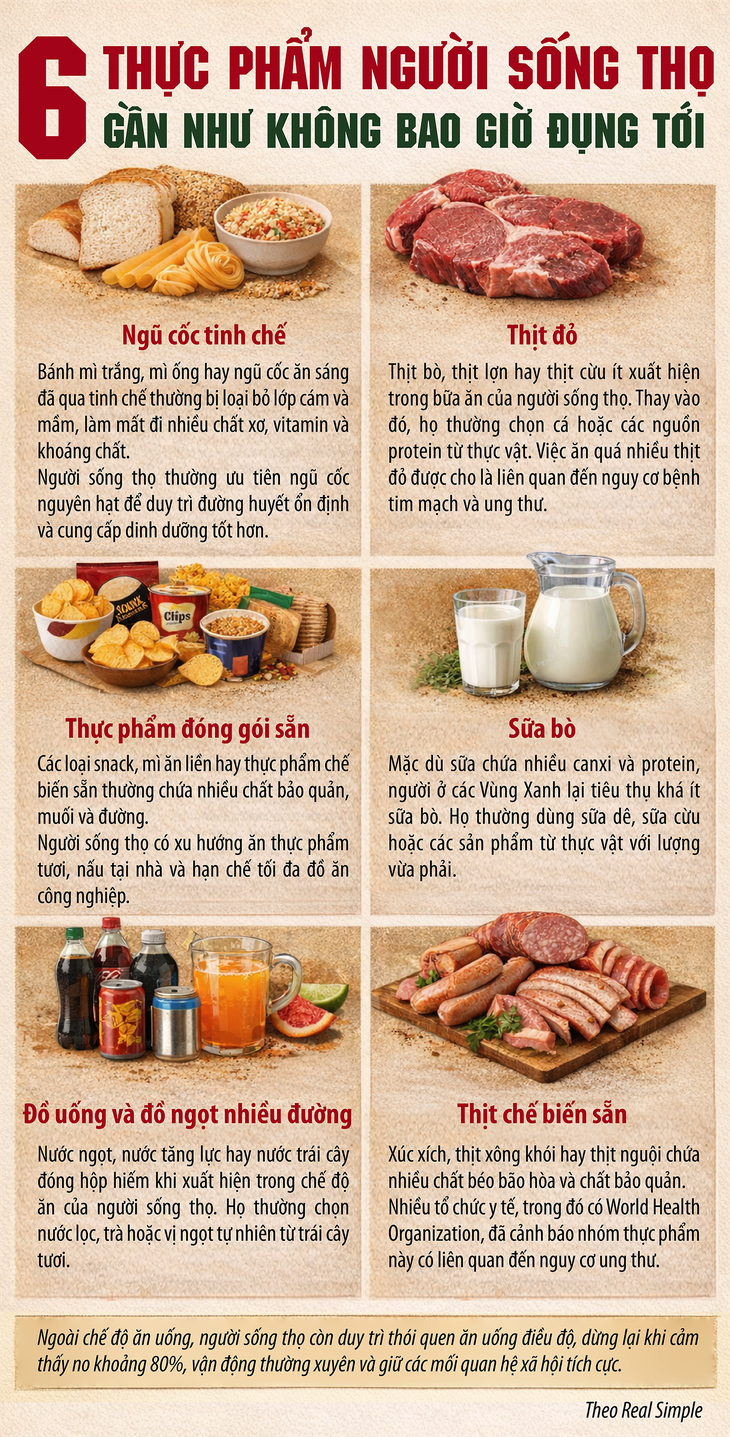 6 thực phẩm người sống thọ gần như không bao giờ đụng tới- Ảnh 1.