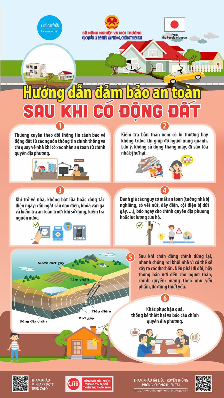 3 trận động đất liên tiếp ở Quảng Ngãi, người dân làm gì để an toàn?- Ảnh 3.