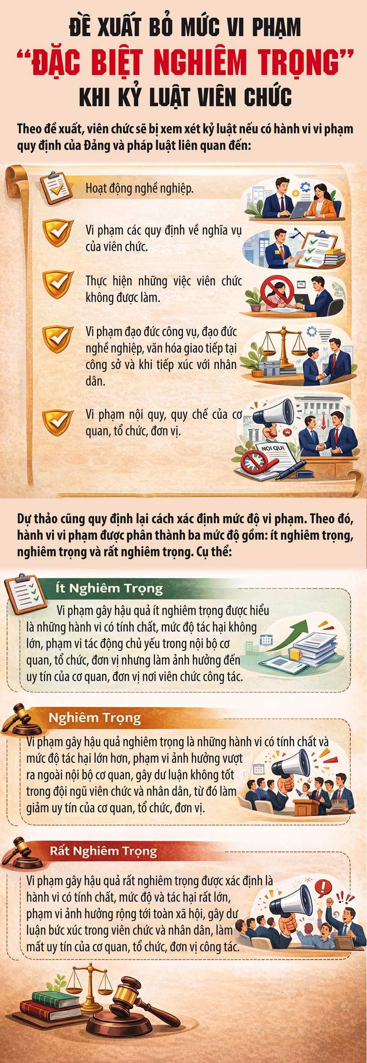 Đề xuất bỏ mức vi phạm 'đặc biệt nghiêm trọng' khi kỷ luật viên chức- Ảnh 1. Đề xuất bỏ mức vi phạm 'đặc biệt nghiêm trọng' khi kỷ luật viên chức- Ảnh 1.