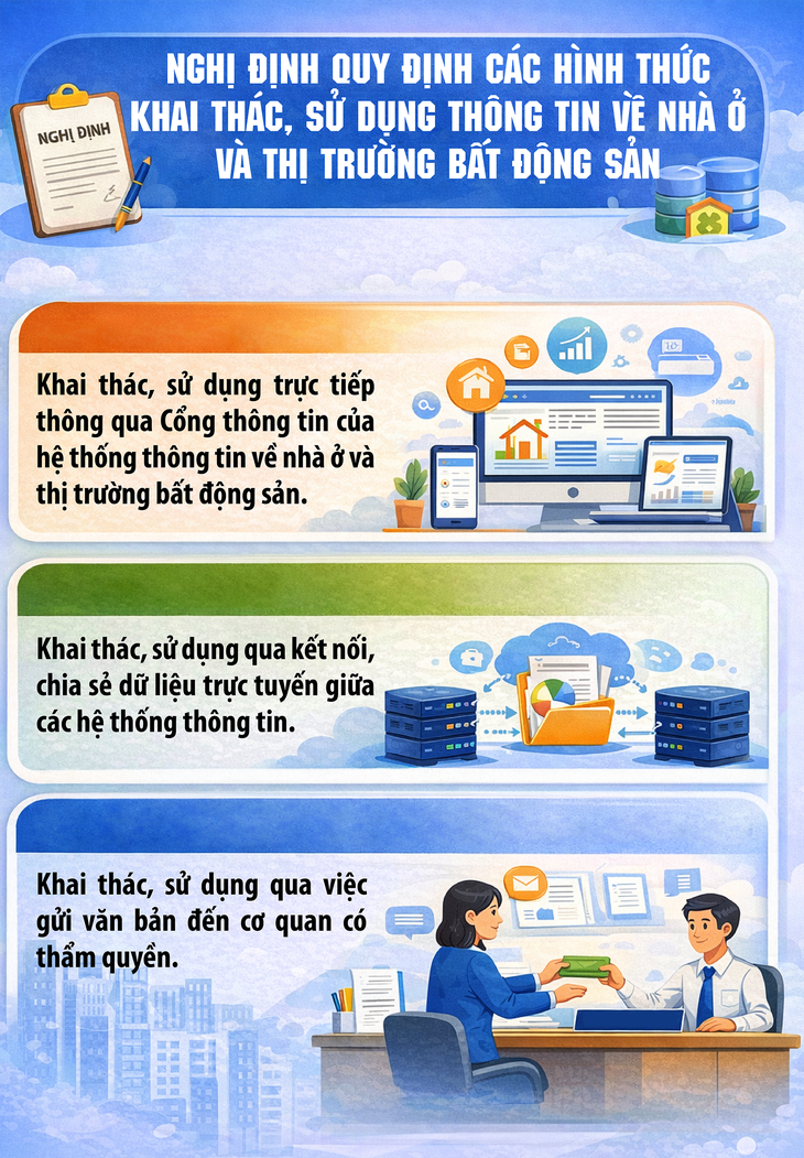 Chính sách mới về nhà ở và thị trường bất động sản có hiệu lực từ tháng 3/2026- Ảnh 1.