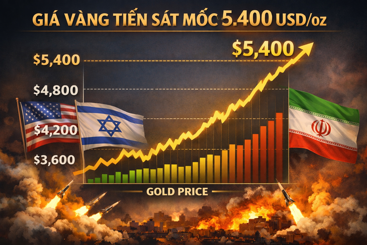 Giá vàng thế giới áp sát 5.400 USD- Ảnh 1.