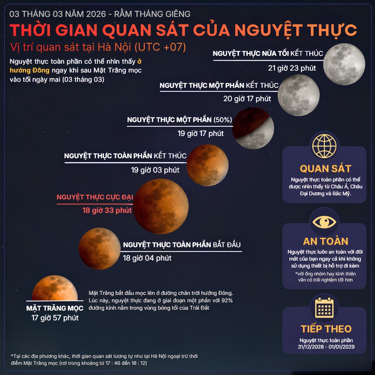Hiện tượng bất khả thi xuất hiện vào nguyệt thực toàn phần chiều tối nay- Ảnh 2. Hiện tượng bất khả thi xuất hiện vào nguyệt thực toàn phần chiều tối nay- Ảnh 2.