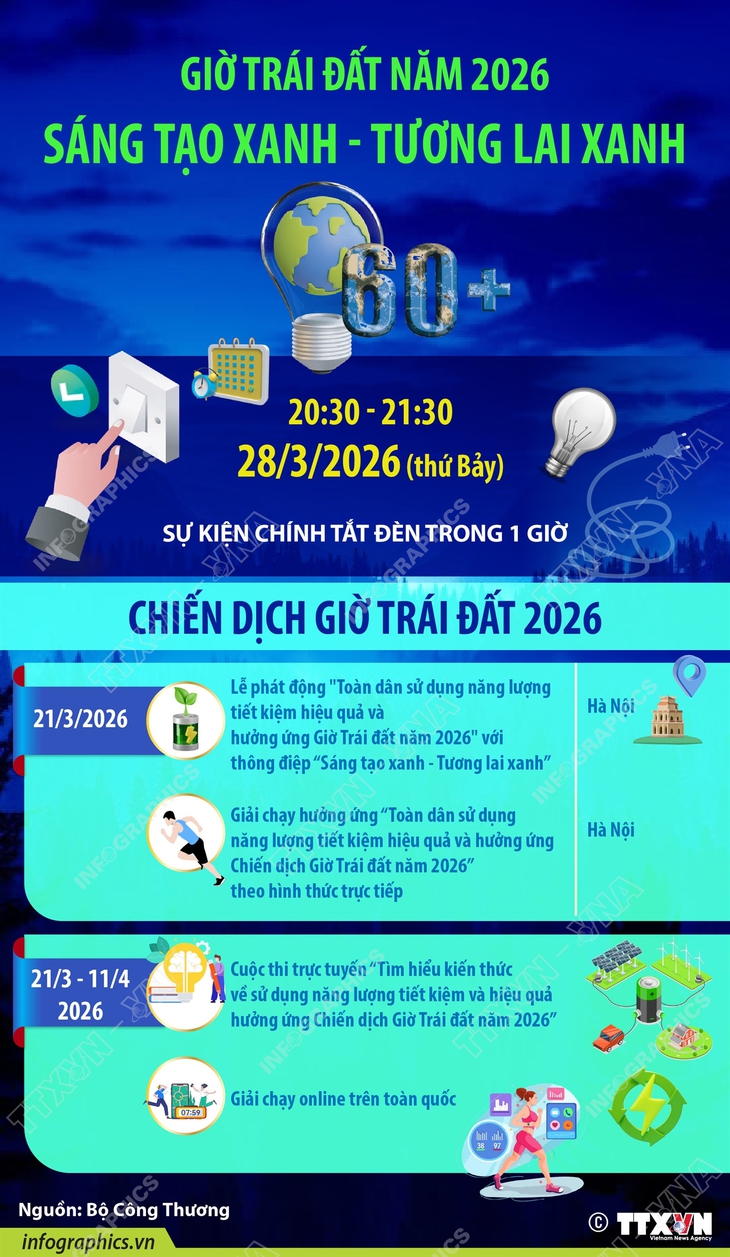 Chiến dịch Giờ Trái đất 2026: Sáng tạo xanh - Tương lai xanh- Ảnh 1.