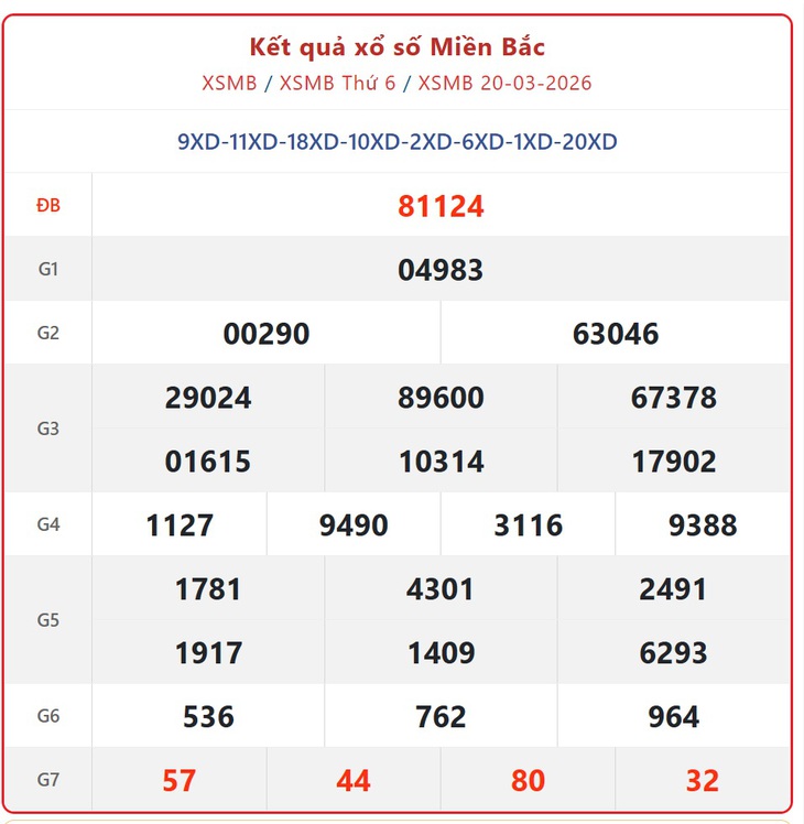 Kết quả xổ số miền Bắc hôm nay ngày 29/3/2026 - XSMB 29/3- Ảnh 10. Kết quả xổ số miền Bắc hôm nay ngày 29/3/2026 - XSMB 29/3- Ảnh 10.