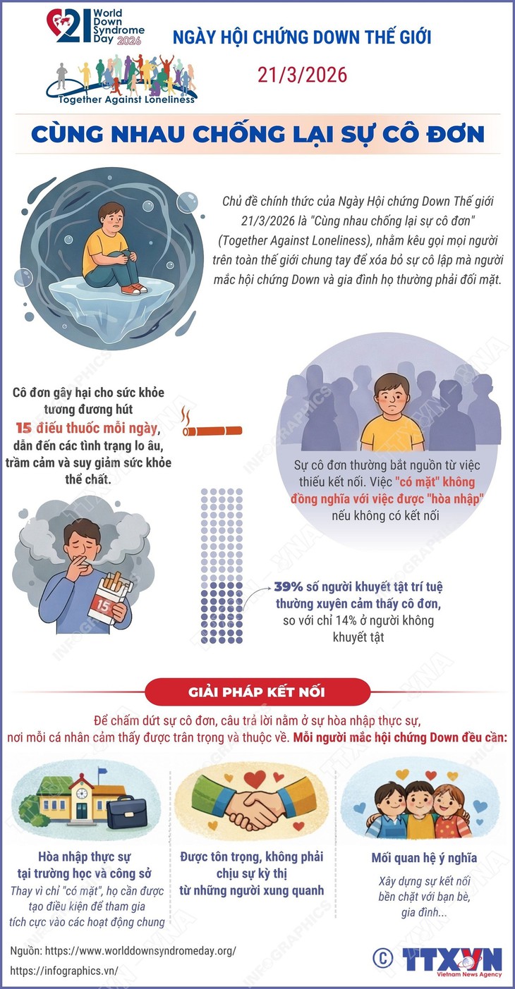 Ngày Hội Chứng Down thế giới 2026: Cùng nhau chống lại sự cô đơn- Ảnh 1. Ngày Hội Chứng Down thế giới 2026: Cùng nhau chống lại sự cô đơn- Ảnh 1.