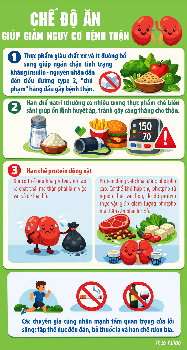 Suy thận không phải do tuổi tác: Thủ phạm nằm ngay trên mâm cơm của bạn- Ảnh 1.