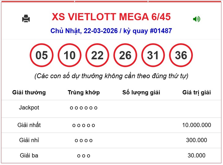 Kết quả xổ số Vietlott hôm nay 12/4/2026 - Vietlott 12/4 - Xổ số Mega 6/45 ngày 12/4- Ảnh 10. Kết quả xổ số Vietlott hôm nay 12/4/2026 - Vietlott 12/4 - Xổ số Mega 6/45 ngày 12/4- Ảnh 10.