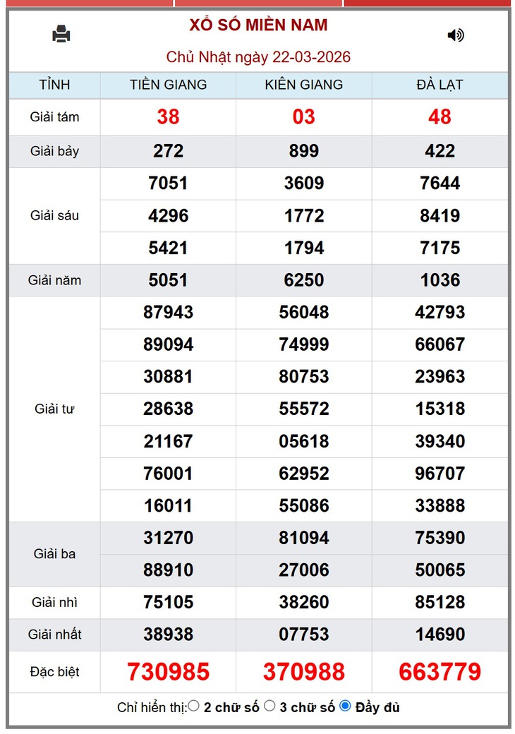 Kết quả xổ số miền Nam hôm nay ngày 29/3/2026 - XSMN 29/3- Ảnh 8.