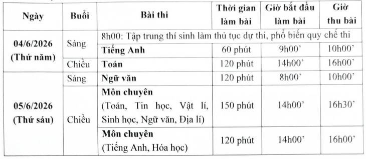 'Cuộc đua' vào lớp 10 các trường chuyên chính thức lộ diện- Ảnh 1. 'Cuộc đua' vào lớp 10 các trường chuyên chính thức lộ diện- Ảnh 1.