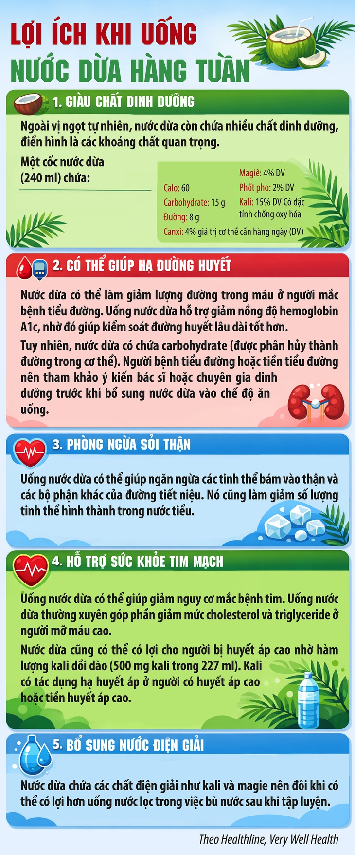 Uống nước dừa mỗi tuần, cơ thể thay đổi ra sao?- Ảnh 1.