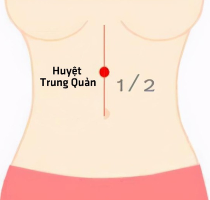 Xoa bóp bấm huyệt giúp giảm trào ngược dạ dày – thực quản- Ảnh 2.