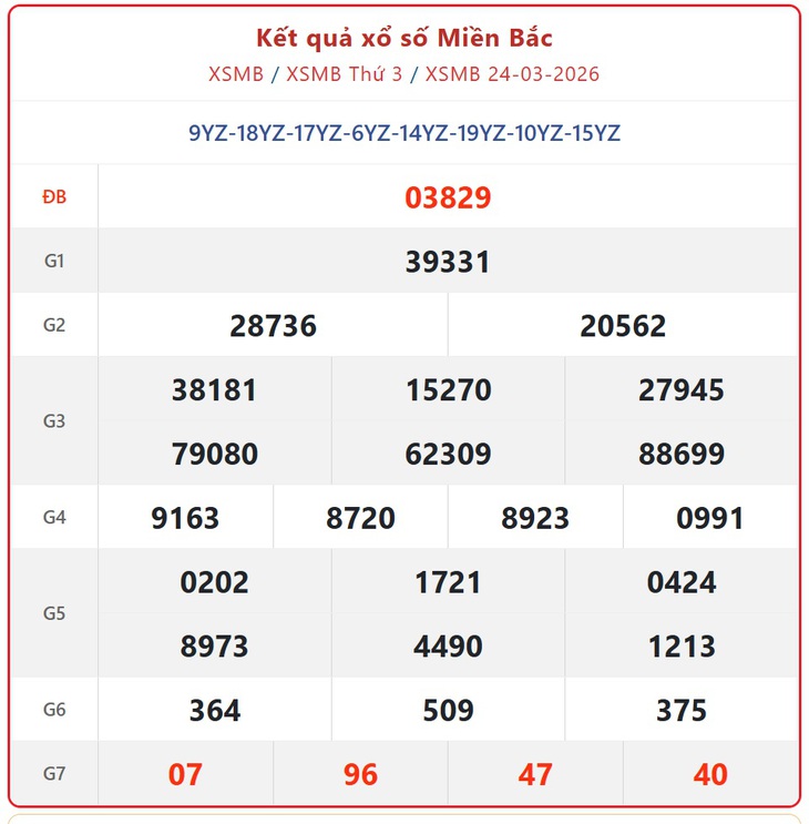 Kết quả xổ số miền Bắc hôm nay ngày 29/3/2026 - XSMB 29/3- Ảnh 6. Kết quả xổ số miền Bắc hôm nay ngày 29/3/2026 - XSMB 29/3- Ảnh 6.
