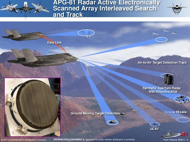 Hàng trăm tiêm kích tàng hình F-35 không có radar- Ảnh 1.