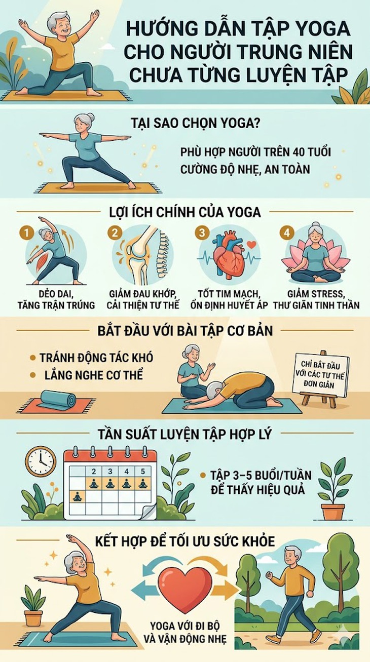 Vì sao trên 40 tuổi nên tập yoga?- Ảnh 2.