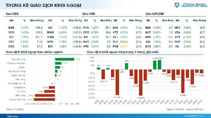 Xu hướng chứng khoán 25/3, nhà đầu tư nên đứng ngoài thị trường- Ảnh 1. Xu hướng chứng khoán 25/3, nhà đầu tư nên đứng ngoài thị trường- Ảnh 1.