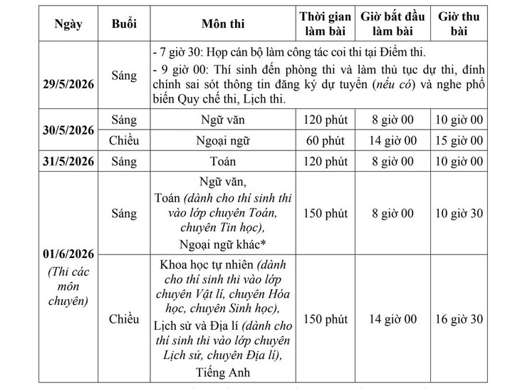 Những quy tắc xét tuyển lớp 10 Hà Nội học sinh buộc phải nắm vững- Ảnh 1. Những quy tắc xét tuyển lớp 10 Hà Nội học sinh buộc phải nắm vững- Ảnh 1.