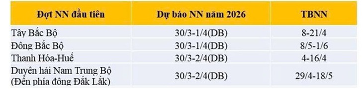 Miền Bắc sắp nắng nóng vượt 36 độ, cơ quan khí tượng nói gì?- Ảnh 2. Miền Bắc sắp nắng nóng vượt 36 độ, cơ quan khí tượng nói gì?- Ảnh 2.