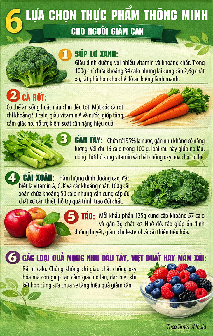 Càng ăn càng gầy: 6 loại thực phẩm ít calo giúp giảm cân không cần nhịn- Ảnh 1.
