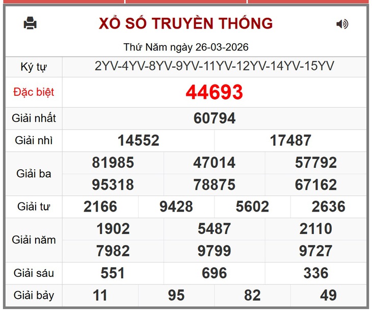 Kết quả xổ số miền Bắc hôm nay ngày 29/3/2026 - XSMB 29/3- Ảnh 4. Kết quả xổ số miền Bắc hôm nay ngày 29/3/2026 - XSMB 29/3- Ảnh 4.