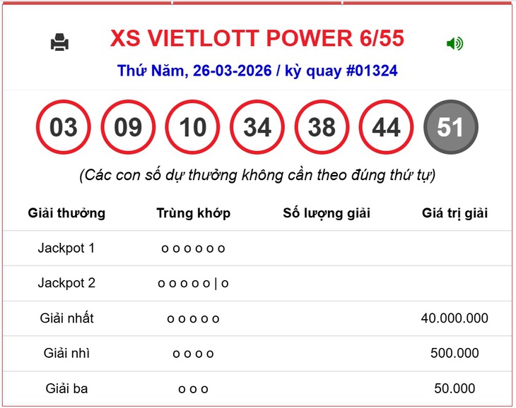 Kết quả xổ số Vietlott hôm nay 16/4/2026 - Vietlott 16/4 - Xổ số Power 6/55 ngày 16/4- Ảnh 10. Kết quả xổ số Vietlott hôm nay 16/4/2026 - Vietlott 16/4 - Xổ số Power 6/55 ngày 16/4- Ảnh 10.