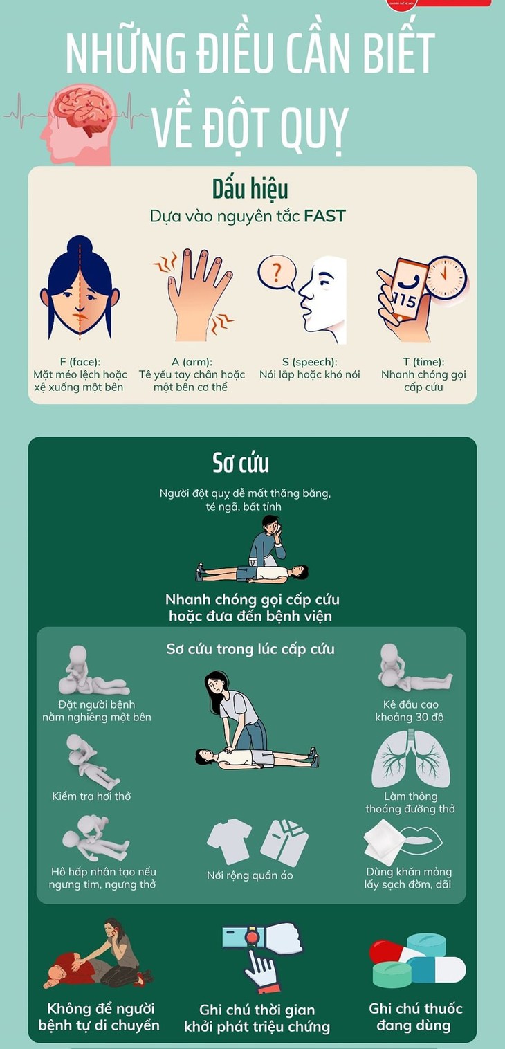 Cách sơ cứu người bị đột quỵ đúng chuẩn giúp giành giật sự sống- Ảnh 3.