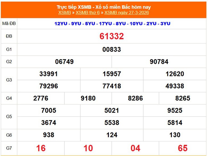 Kết quả xổ số miền Bắc hôm nay ngày 29/3/2026 - XSMB 29/3- Ảnh 3. Kết quả xổ số miền Bắc hôm nay ngày 29/3/2026 - XSMB 29/3- Ảnh 3.