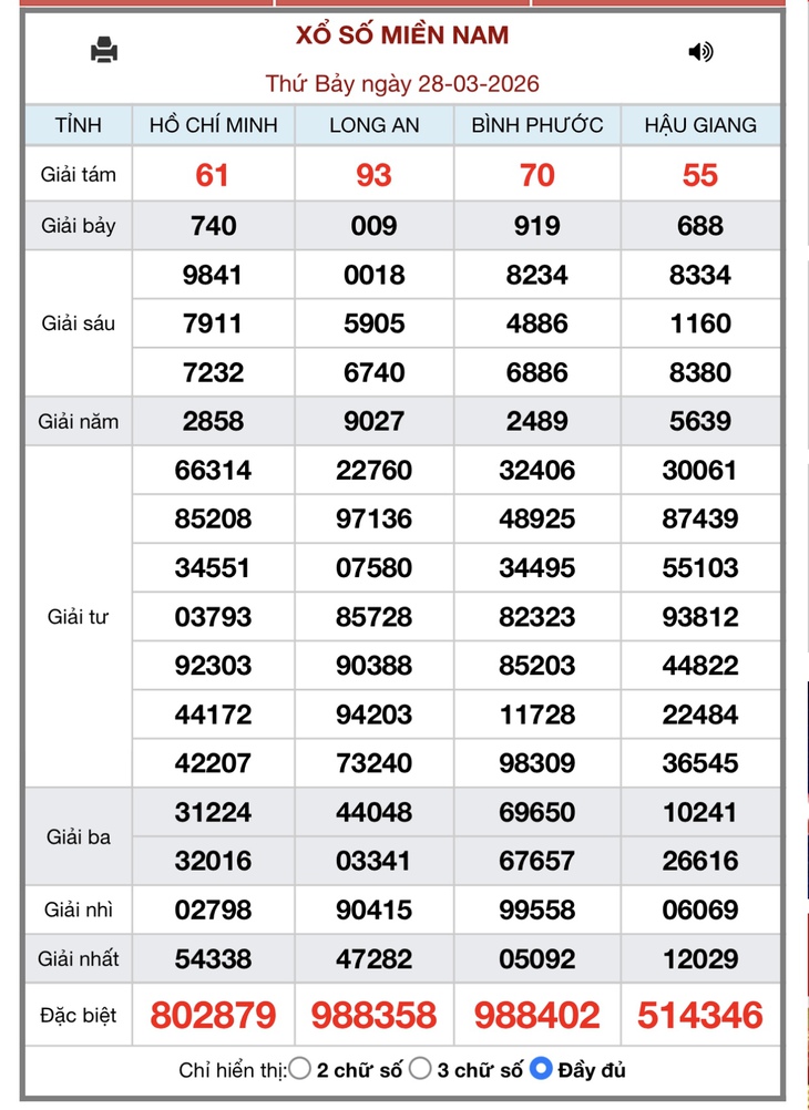 Kết quả xổ số miền Nam hôm nay ngày 31/3/2026 - XSMN 31/3- Ảnh 4. Kết quả xổ số miền Nam hôm nay ngày 31/3/2026 - XSMN 31/3- Ảnh 4.