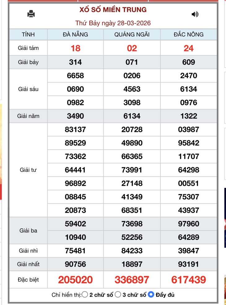 Kết quả xổ số miền Trung hôm nay ngày 29/3/2026 - XSMT 29/3- Ảnh 2.