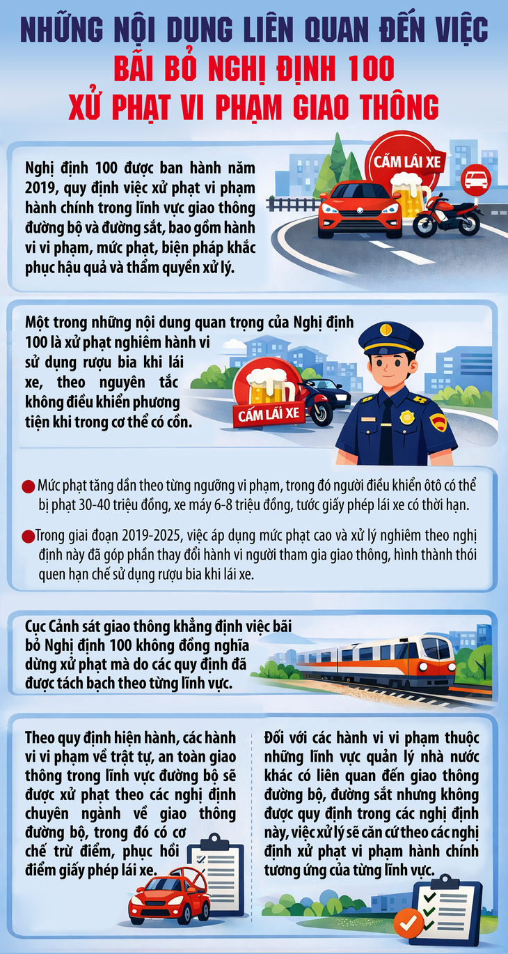 Nghị định 100 về xử phạt vi phạm giao thông bị bãi bỏ từ 15/5 bao gồm những nội dung gì?- Ảnh 1. Nghị định 100 về xử phạt vi phạm giao thông bị bãi bỏ từ 15/5 bao gồm những nội dung gì?- Ảnh 1.