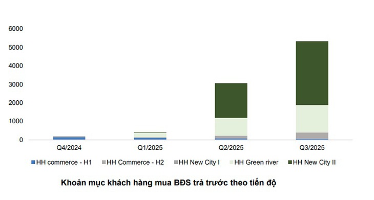 Cổ phiếu TCH được định giá 22.206 đồng- Ảnh 3. Cổ phiếu TCH được định giá 22.206 đồng- Ảnh 3.