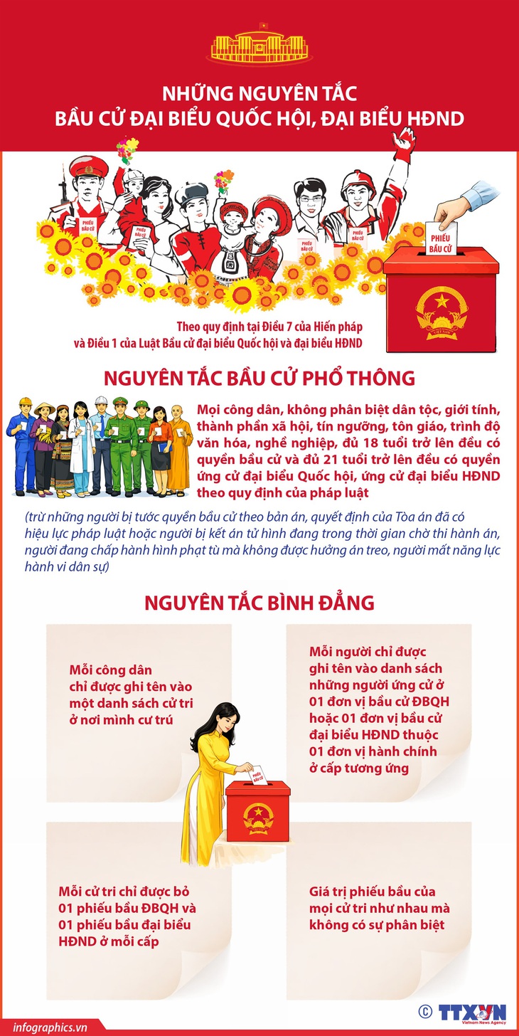 Những nguyên tắc bầu cử đại biểu Quốc hội, đại biểu HĐND- Ảnh 1.