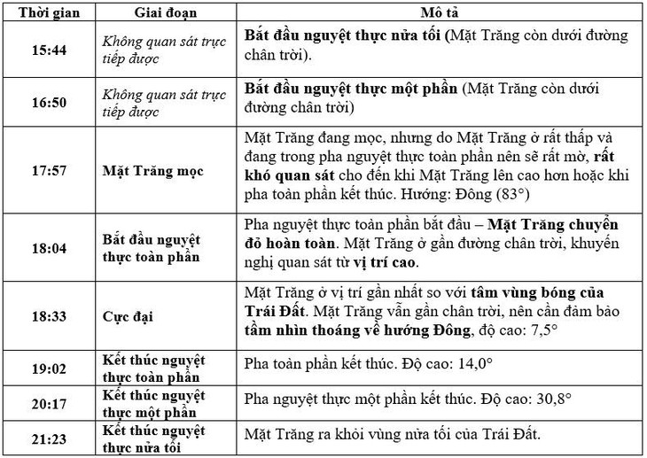Chiêm ngưỡng Mặt Trăng chuyển màu đỏ thẫm chiều tối nay- Ảnh 3. Chiêm ngưỡng Mặt Trăng chuyển màu đỏ thẫm chiều tối nay- Ảnh 3.