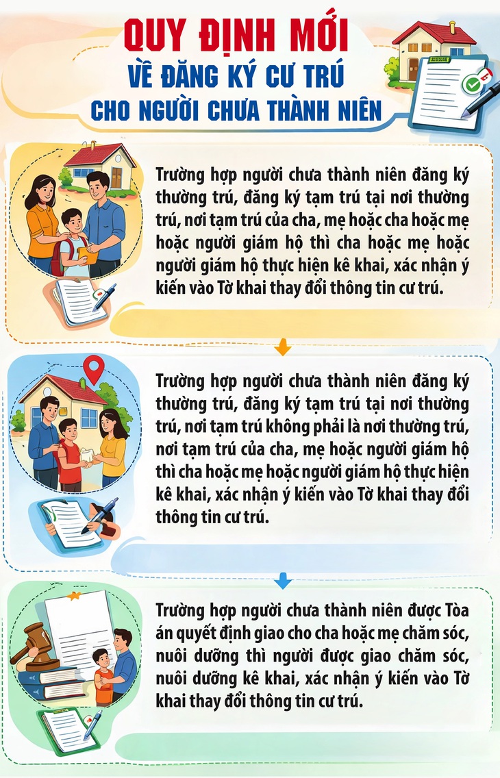 Quy định mới về đăng ký cư trú có hiệu lực từ 15/3- Ảnh 1.