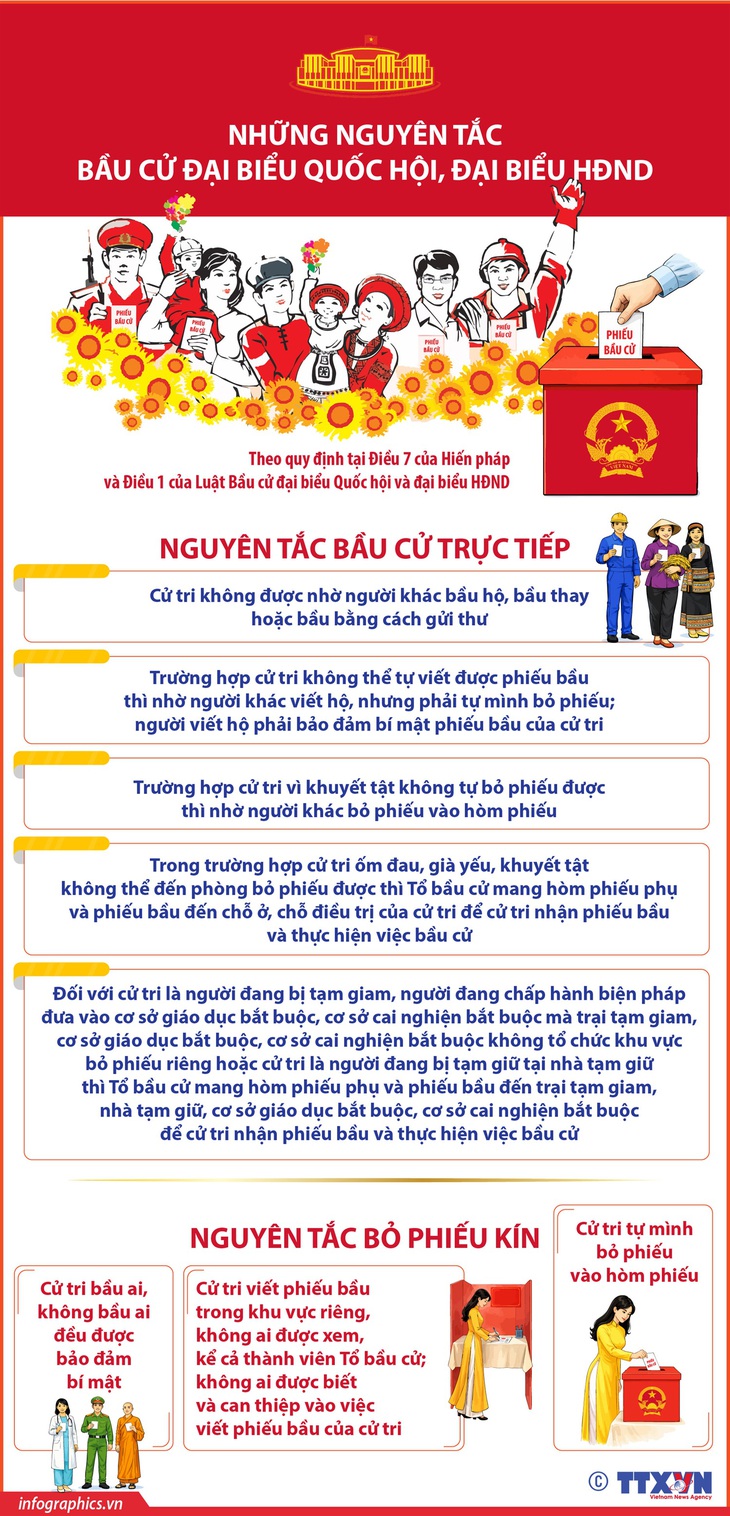 Những nguyên tắc bầu cử đại biểu Quốc hội, đại biểu HĐND- Ảnh 2.